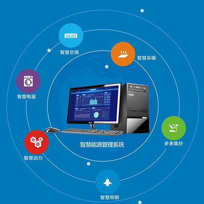 CMS能耗管理系統(tǒng)CMS2022已更新