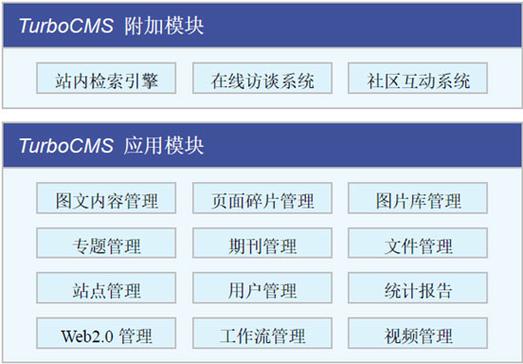 產(chǎn)品結(jié)構(gòu)放心:具有完備的客戶服務(wù)體系及產(chǎn)品持續(xù)升級(jí)計(jì)劃,保障您的