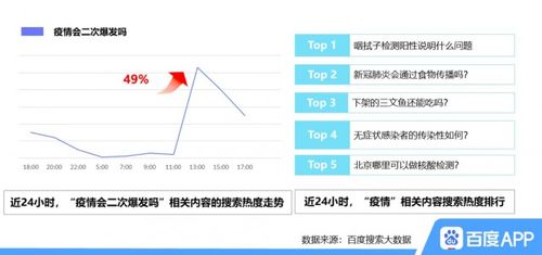 北京疫情防控變化大 這些小工具助你及時(shí)了解身邊疫情