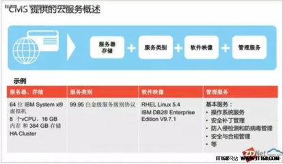 松下歐洲:26國(guó)的業(yè)務(wù)都跑在IBM CMS上