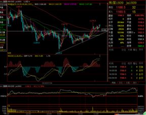 7.20商品期貨收評(píng)及夜盤雙焦螺紋鋼行情解析