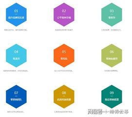 九好集團為供應(yīng)商打造無憂交易平臺,借力區(qū)塊鏈技術(shù)