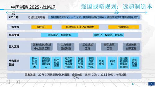 互聯(lián)網(wǎng) 智能制造項(xiàng)目整體規(guī)劃建設(shè)方案智慧工廠智慧工業(yè).ppt 互聯(lián)網(wǎng)文檔類資源 csdn下載