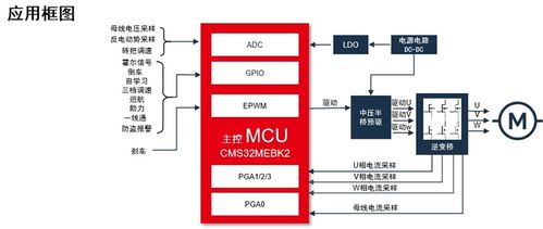 中微半導(dǎo)體電機(jī)控制芯片全新升級(jí) cms32m67系列成綠色騎行應(yīng)用新選擇
