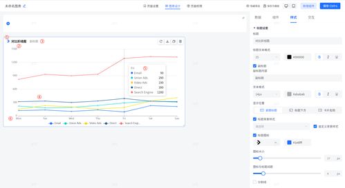 數(shù)據(jù)可視化之旅,從數(shù)據(jù)洞察到圖表呈現(xiàn),可視化的產(chǎn)品設(shè)計