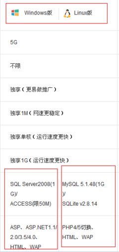 織夢cms對于服務(wù)器系統(tǒng)有要求嗎?Linux和Windows都可以嗎?