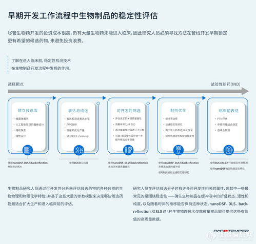 火速保存 nanotemper邀您一圖看懂生物制品的穩(wěn)定性評估