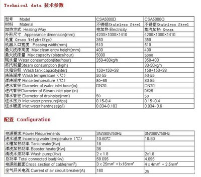 【商用型洗碗機CSA5000D長龍流水式洗碗機 大中型飯店食堂商用】價格,廠家,圖片,商用洗碗機,寧波拉博蘭電器-